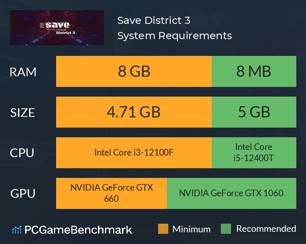 Save District 3 System Requirements PC Graph - Can I Run Save District 3 Save District 3 System Requirements PC Graph - Can I Run Save District 3