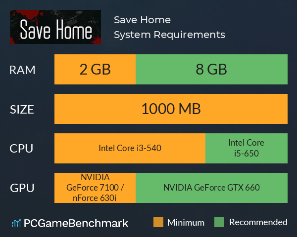 Save Home System Requirements PC Graph - Can I Run Save Home