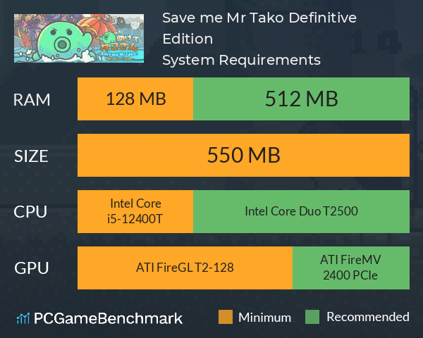 Save me Mr Tako: Definitive Edition System Requirements PC Graph - Can I Run Save me Mr Tako: Definitive Edition Save me Mr Tako: Definitive Edition System Requirements PC Graph - Can I Run Save me Mr Tako: Definitive Edition