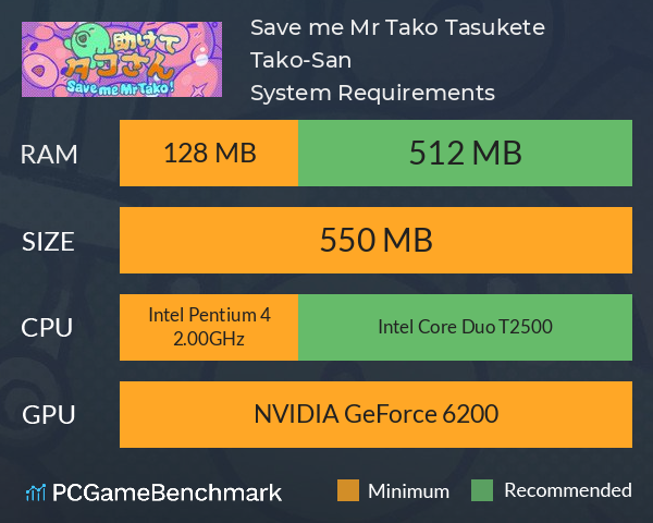 Save me Mr Tako: Tasukete Tako-San System Requirements PC Graph - Can I Run Save me Mr Tako: Tasukete Tako-San