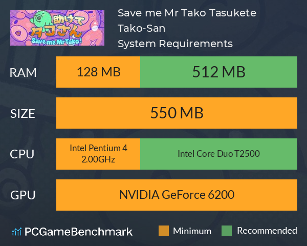 Save me Mr Tako: Tasukete Tako-San System Requirements PC Graph - Can I Run Save me Mr Tako: Tasukete Tako-San Save me Mr Tako: Tasukete Tako-San System Requirements PC Graph - Can I Run Save me Mr Tako: Tasukete Tako-San