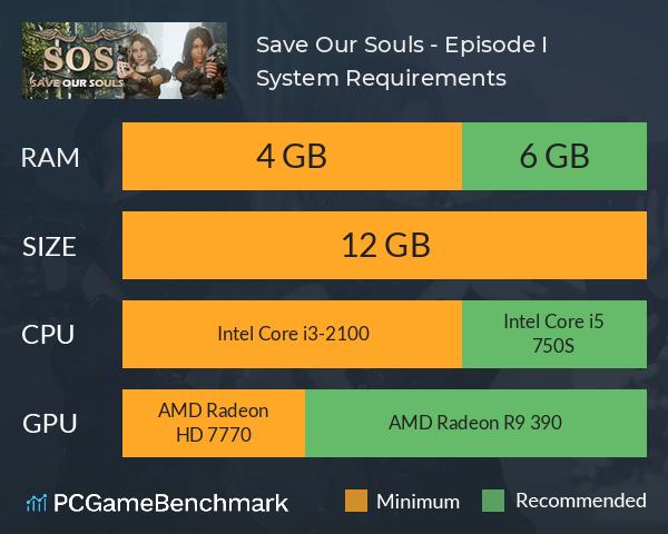 Save Our Souls - Episode I System Requirements PC Graph - Can I Run Save Our Souls - Episode I