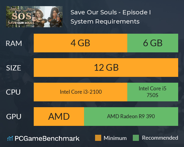 Save Our Souls - Episode I System Requirements PC Graph - Can I Run Save Our Souls - Episode I Save Our Souls - Episode I System Requirements PC Graph - Can I Run Save Our Souls - Episode I