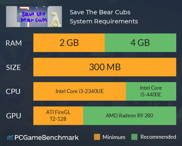 Save The Bear Cubs System Requirements PC Graph - Can I Run Save The Bear Cubs