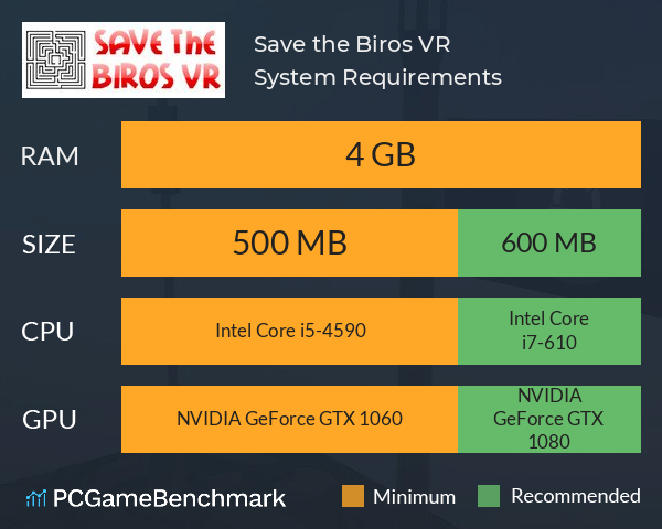Save the Biros VR System Requirements PC Graph - Can I Run Save the Biros VR Save the Biros VR System Requirements PC Graph - Can I Run Save the Biros VR