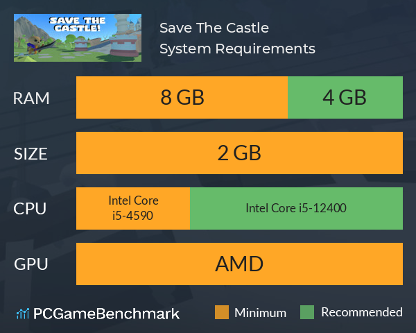 Save The Castle! System Requirements PC Graph - Can I Run Save The Castle!