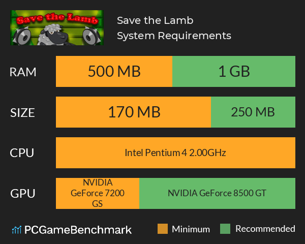 Save the Lamb System Requirements PC Graph - Can I Run Save the Lamb