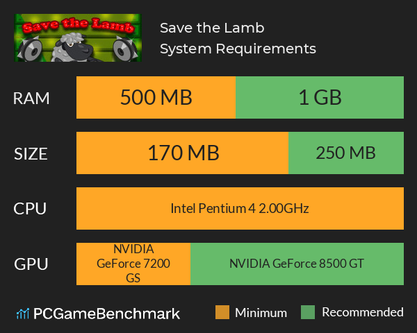 Save the Lamb System Requirements PC Graph - Can I Run Save the Lamb Save the Lamb System Requirements PC Graph - Can I Run Save the Lamb