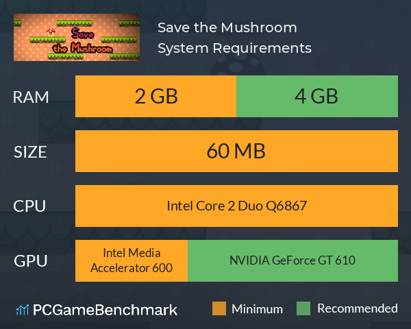 Save the Mushroom System Requirements PC Graph - Can I Run Save the Mushroom Save the Mushroom System Requirements PC Graph - Can I Run Save the Mushroom
