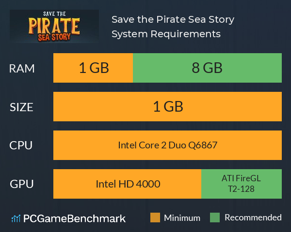 Save the Pirate: Sea Story System Requirements PC Graph - Can I Run Save the Pirate: Sea Story