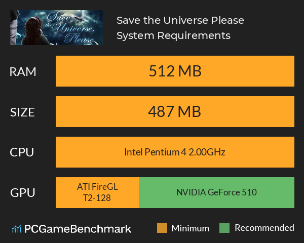 Save the Universe, Please! System Requirements PC Graph - Can I Run Save the Universe, Please!