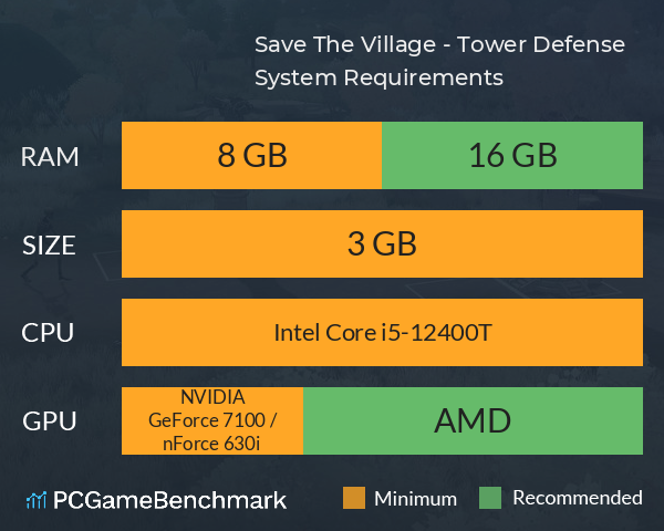 Save The Village - Tower Defense System Requirements PC Graph - Can I Run Save The Village - Tower Defense Save The Village - Tower Defense System Requirements PC Graph - Can I Run Save The Village - Tower Defense