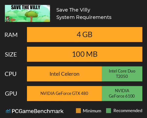 Save The Villy System Requirements PC Graph - Can I Run Save The Villy Save The Villy System Requirements PC Graph - Can I Run Save The Villy