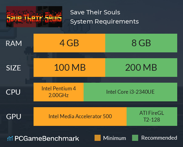 Save Their Souls System Requirements PC Graph - Can I Run Save Their Souls