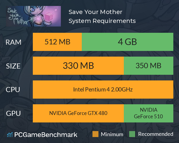 Save Your Mother System Requirements PC Graph - Can I Run Save Your Mother