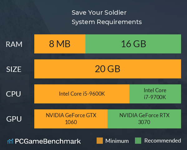 Save Your Soldier System Requirements PC Graph - Can I Run Save Your Soldier Save Your Soldier System Requirements PC Graph - Can I Run Save Your Soldier