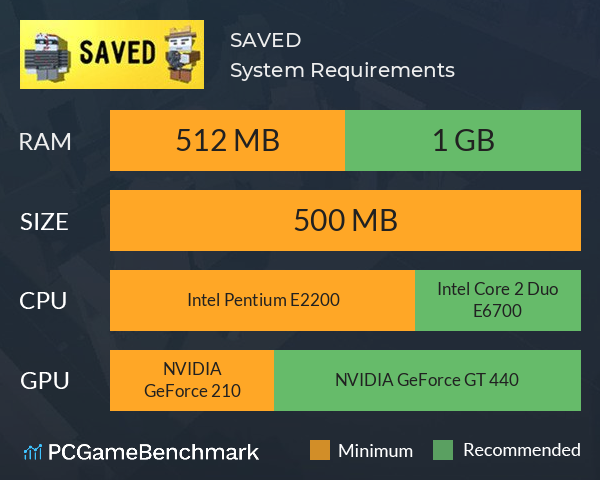SAVED System Requirements PC Graph - Can I Run SAVED