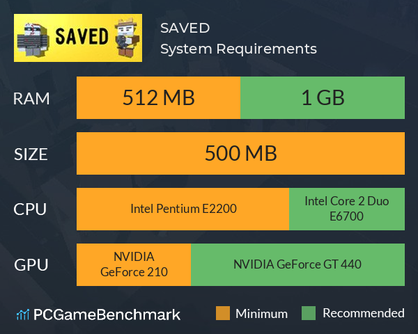 SAVED System Requirements PC Graph - Can I Run SAVED SAVED System Requirements PC Graph - Can I Run SAVED