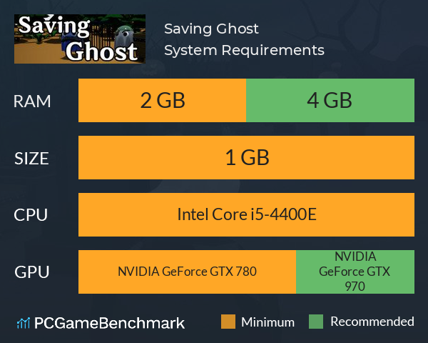 Saving Ghost System Requirements PC Graph - Can I Run Saving Ghost Saving Ghost System Requirements PC Graph - Can I Run Saving Ghost