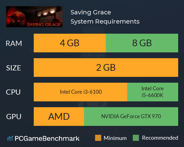 Saving Grace System Requirements PC Graph - Can I Run Saving Grace Saving Grace System Requirements PC Graph - Can I Run Saving Grace