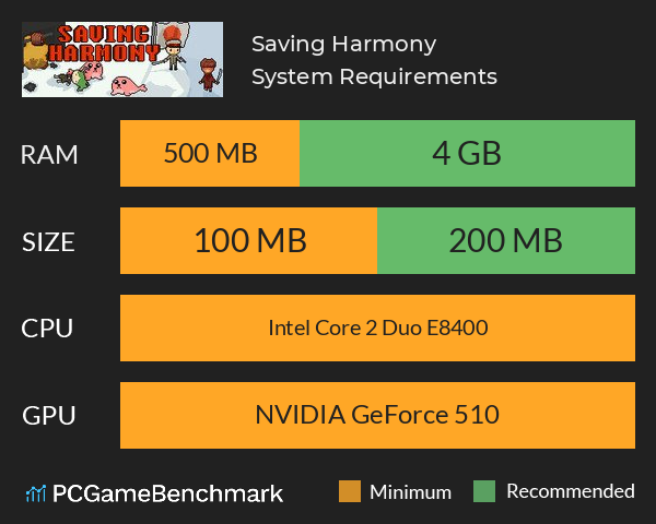 Saving Harmony System Requirements PC Graph - Can I Run Saving Harmony