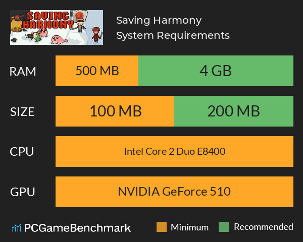 Saving Harmony System Requirements PC Graph - Can I Run Saving Harmony Saving Harmony System Requirements PC Graph - Can I Run Saving Harmony