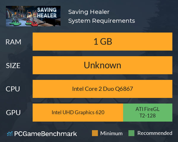 Saving Healer System Requirements PC Graph - Can I Run Saving Healer Saving Healer System Requirements PC Graph - Can I Run Saving Healer