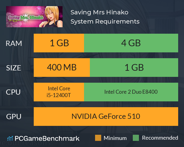 Saving Mrs. Hinako System Requirements PC Graph - Can I Run Saving Mrs. Hinako Saving Mrs. Hinako System Requirements PC Graph - Can I Run Saving Mrs. Hinako