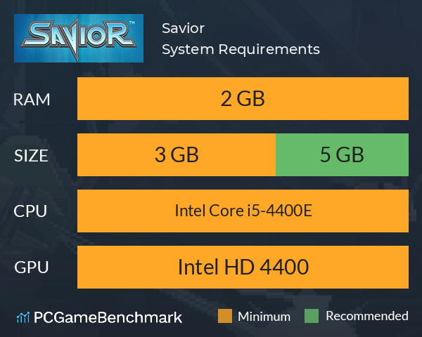 Savior System Requirements PC Graph - Can I Run Savior Savior System Requirements PC Graph - Can I Run Savior