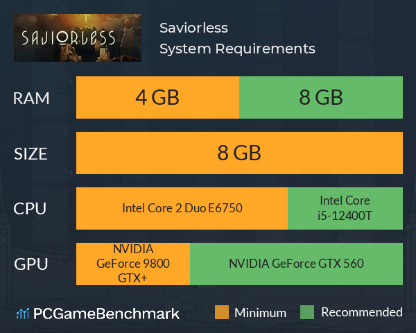 Saviorless System Requirements PC Graph - Can I Run Saviorless Saviorless System Requirements PC Graph - Can I Run Saviorless