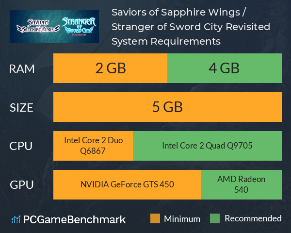 Saviors of Sapphire Wings / Stranger of Sword City Revisited System Requirements PC Graph - Can I Run Saviors of Sapphire Wings / Stranger of Sword City Revisited