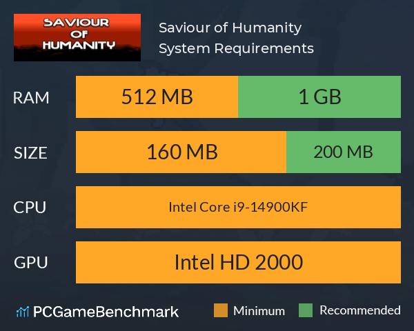 Saviour of Humanity System Requirements PC Graph - Can I Run Saviour of Humanity Saviour of Humanity System Requirements PC Graph - Can I Run Saviour of Humanity