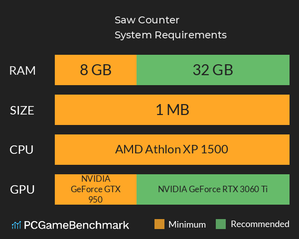 Saw Counter System Requirements PC Graph - Can I Run Saw Counter Saw Counter System Requirements PC Graph - Can I Run Saw Counter