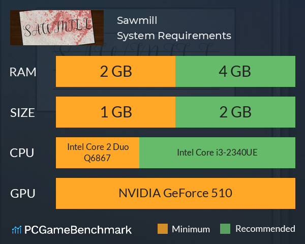 Sawmill System Requirements PC Graph - Can I Run Sawmill Sawmill System Requirements PC Graph - Can I Run Sawmill