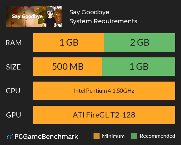 Say Goodbye System Requirements PC Graph - Can I Run Say Goodbye