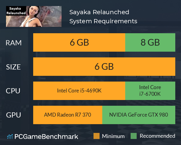 Sayaka Relaunched System Requirements PC Graph - Can I Run Sayaka Relaunched