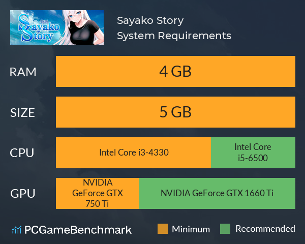 Sayako Story System Requirements PC Graph - Can I Run Sayako Story