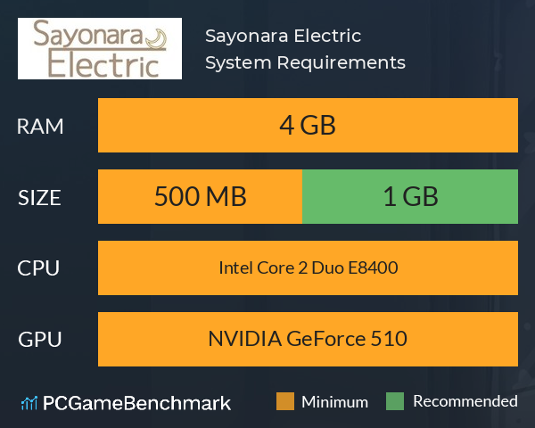 Sayonara Electric System Requirements PC Graph - Can I Run Sayonara Electric Sayonara Electric System Requirements PC Graph - Can I Run Sayonara Electric