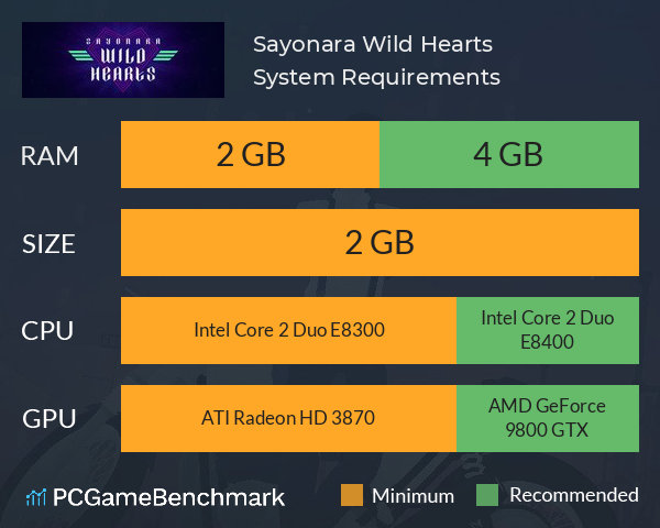 Sayonara Wild Hearts System Requirements PC Graph - Can I Run Sayonara Wild Hearts