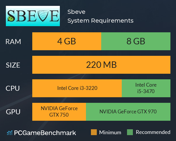 Sbeve System Requirements PC Graph - Can I Run Sbeve Sbeve System Requirements PC Graph - Can I Run Sbeve