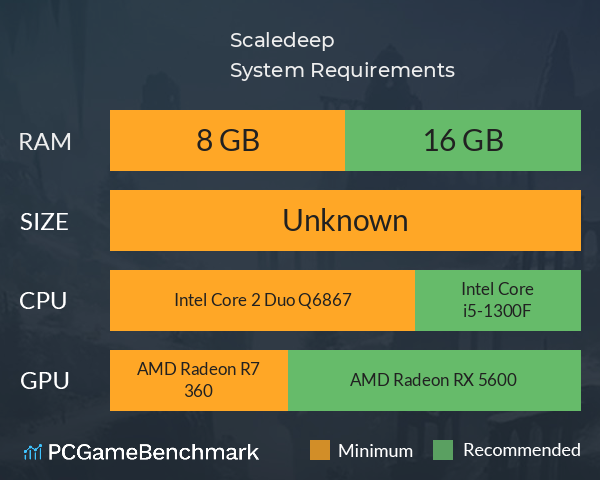 Scaledeep System Requirements PC Graph - Can I Run Scaledeep Scaledeep System Requirements PC Graph - Can I Run Scaledeep