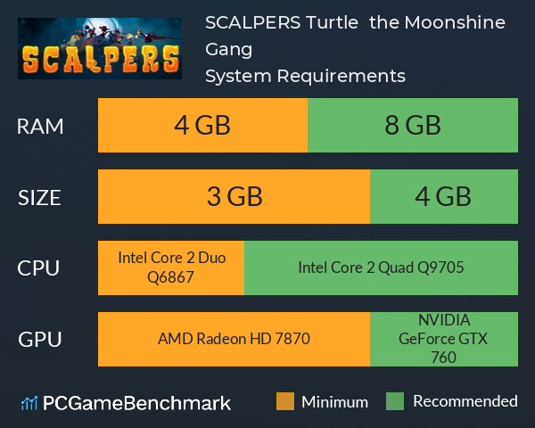 SCALPERS: Turtle & the Moonshine Gang System Requirements PC Graph - Can I Run SCALPERS: Turtle & the Moonshine Gang
