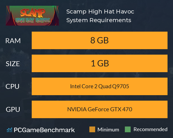 Scamp: High Hat Havoc System Requirements PC Graph - Can I Run Scamp: High Hat Havoc Scamp: High Hat Havoc System Requirements PC Graph - Can I Run Scamp: High Hat Havoc