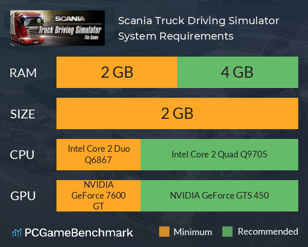Scania Truck Driving Simulator System Requirements PC Graph - Can I Run Scania Truck Driving Simulator