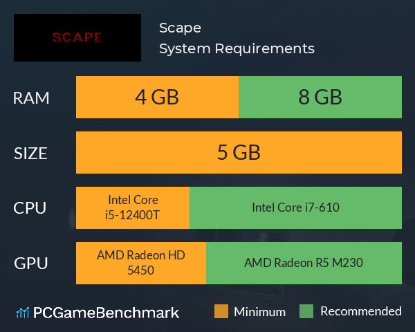 Scape System Requirements PC Graph - Can I Run Scape