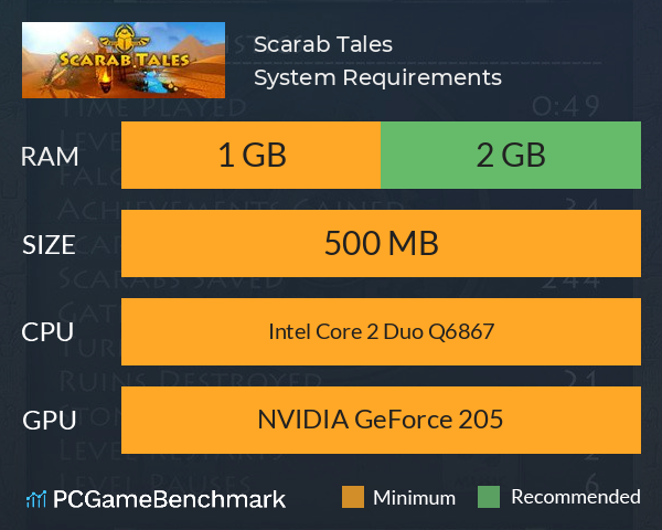 Scarab Tales System Requirements PC Graph - Can I Run Scarab Tales