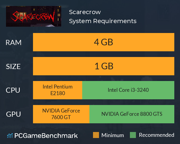 Scarecrow System Requirements PC Graph - Can I Run Scarecrow Scarecrow System Requirements PC Graph - Can I Run Scarecrow