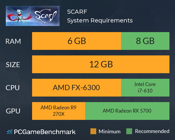 SCARF System Requirements PC Graph - Can I Run SCARF