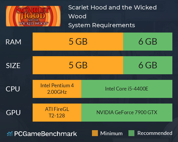 Scarlet Hood and the Wicked Wood System Requirements PC Graph - Can I Run Scarlet Hood and the Wicked Wood
