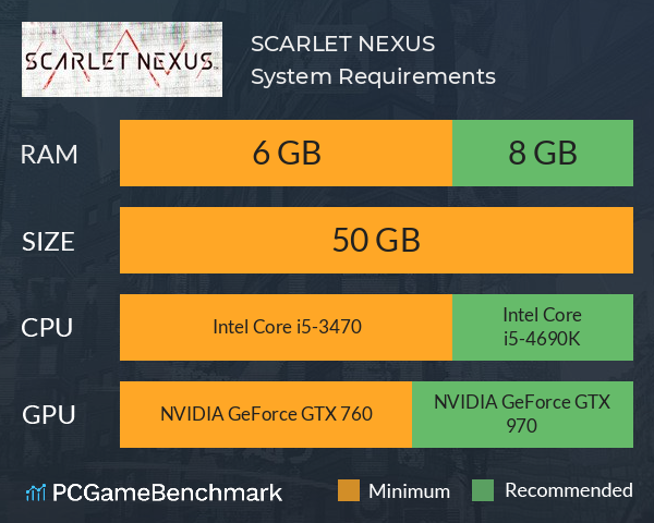 SCARLET NEXUS System Requirements PC Graph - Can I Run SCARLET NEXUS